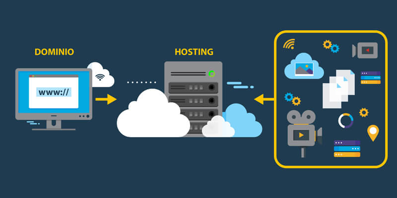En este momento estás viendo ¿Cómo transferir un dominio a un hosting?